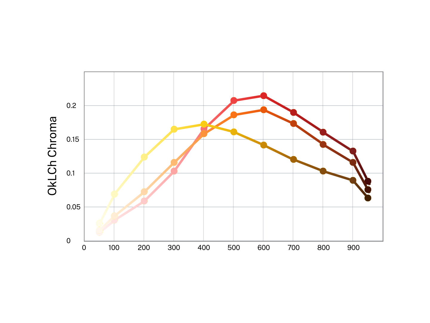A screenshot showcasing the <color-chart> color element
